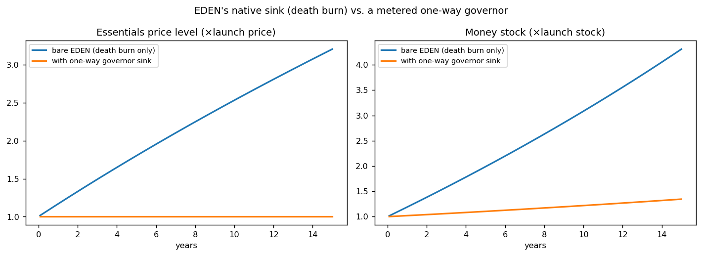 fig2_price_money.png