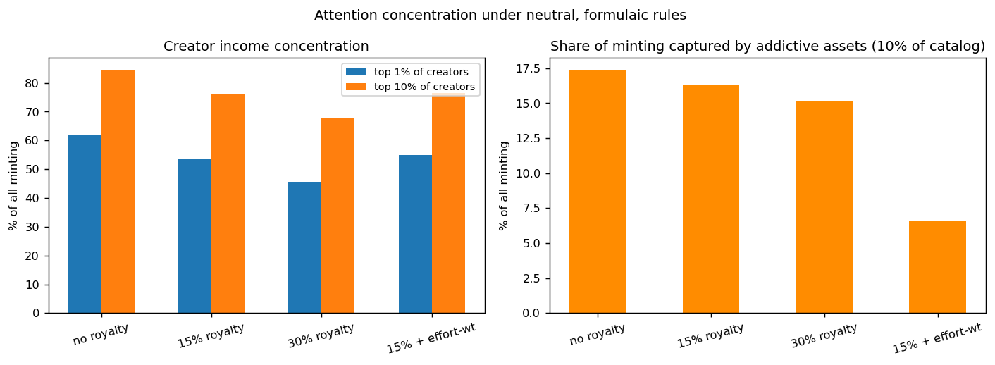 fig4_concentration.png