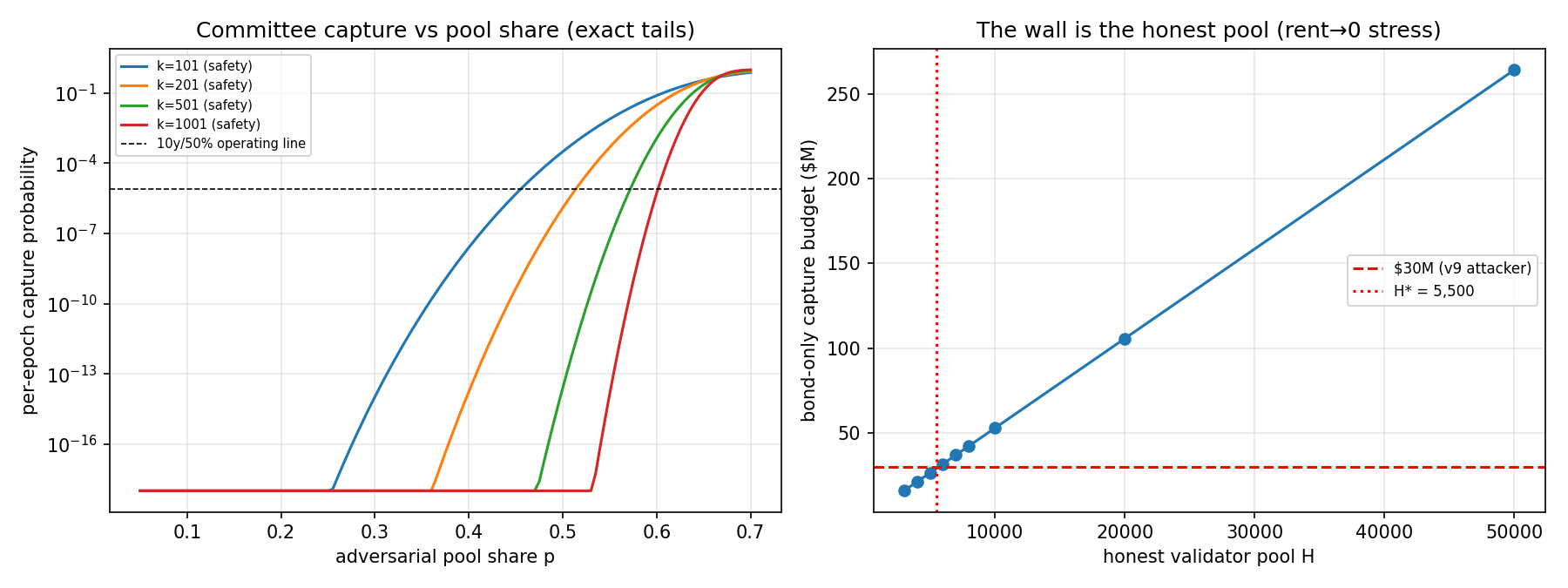 fig_v11_capture_curves.png