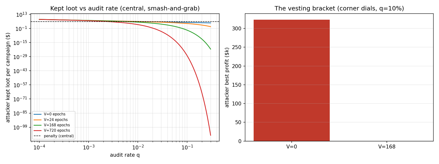 fig_v12_audit_economics.png