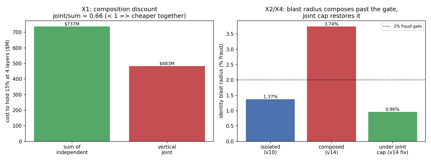 fig_v14_composition.png