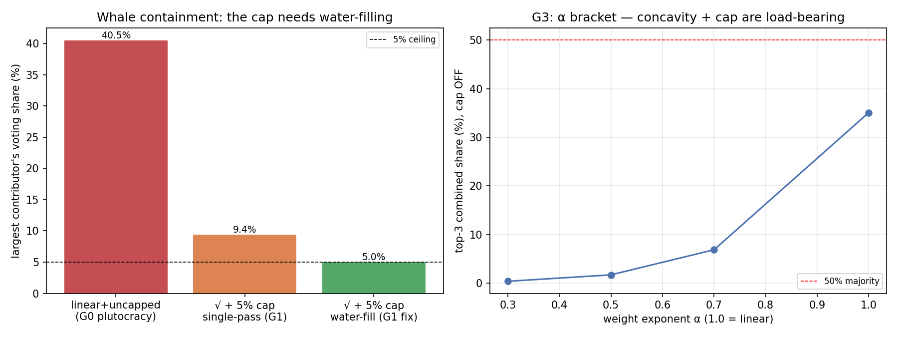 fig_v15_governance.png