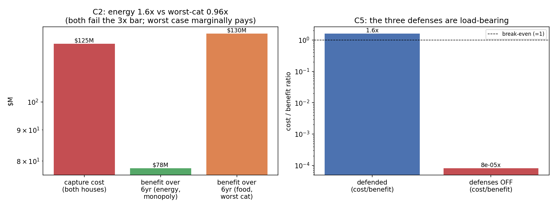fig_v17_composition_capture.png