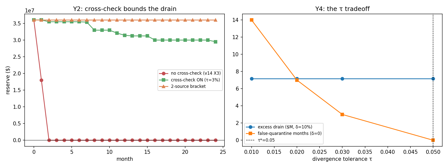 fig_v18_crosscheck.png