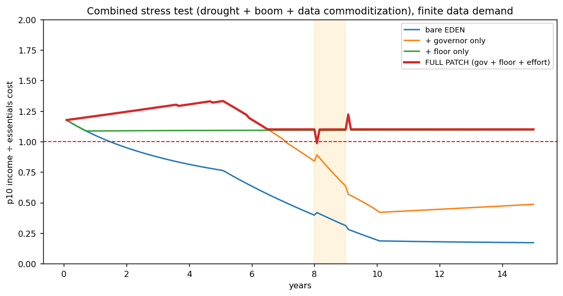 fig5_combined_stress.png