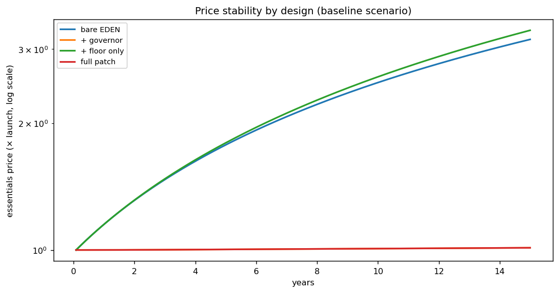 fig6_price_by_design.png