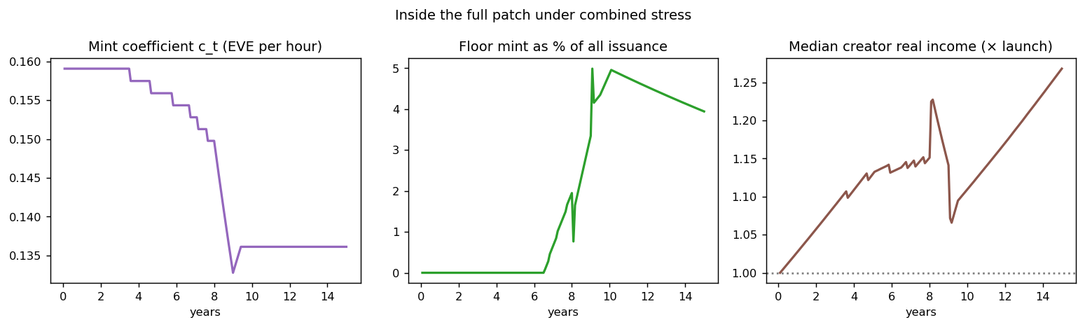 fig7_full_patch_internals.png