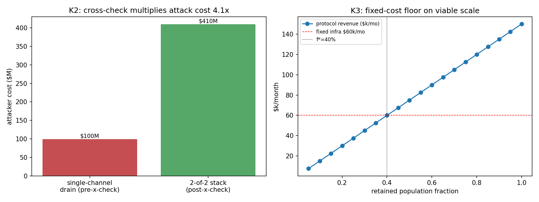 fig_v21_closeout.png