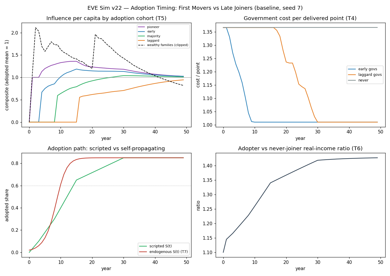 fig_v22_adoption_timing.png