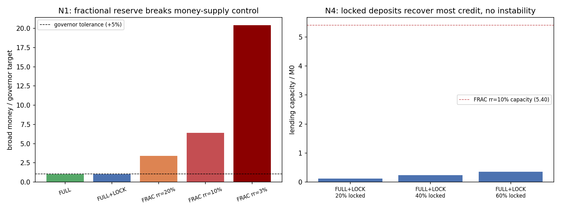 fig_v25_banking.png