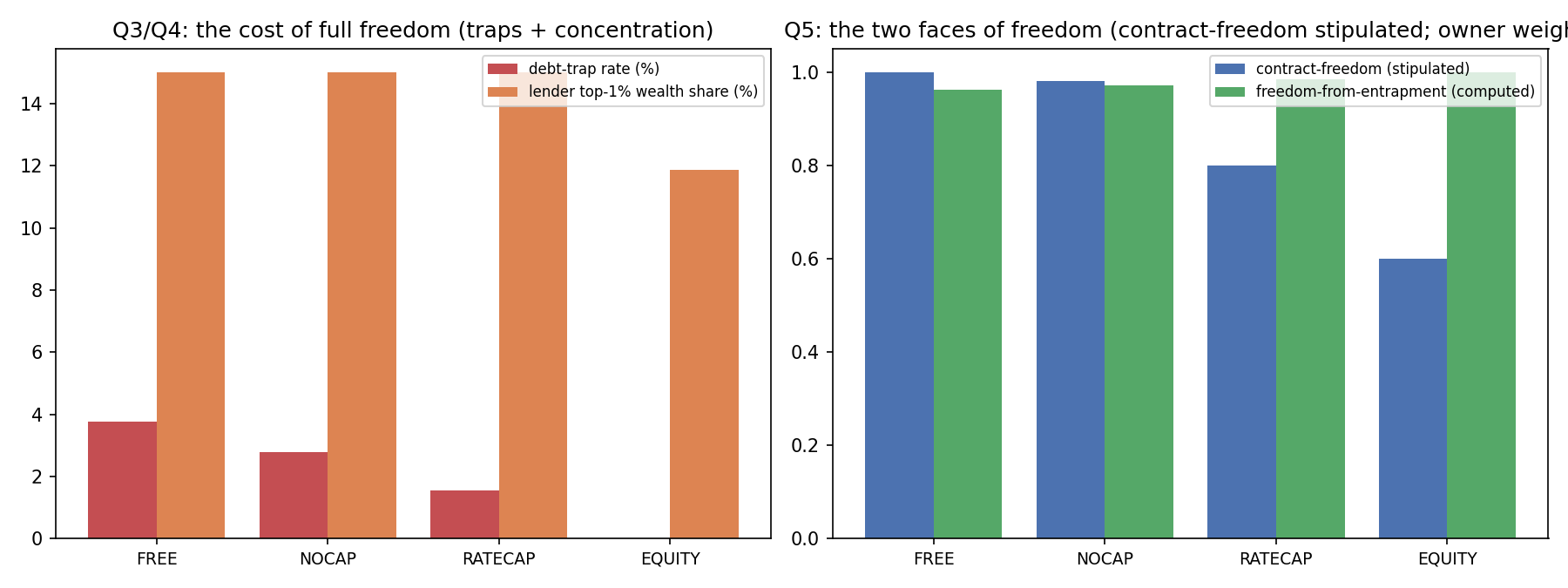 fig_v26_lending.png