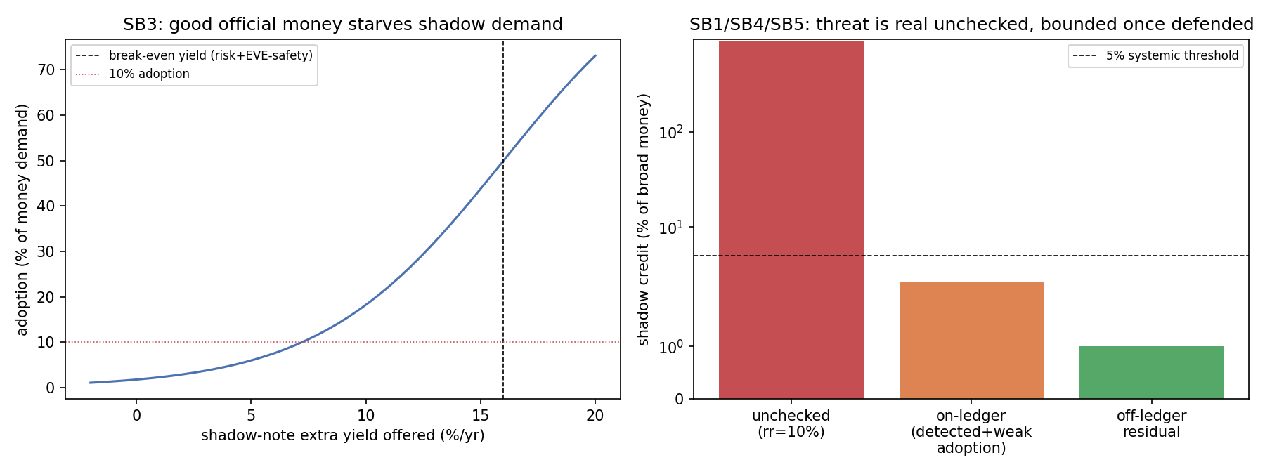 fig_v28_shadow.png