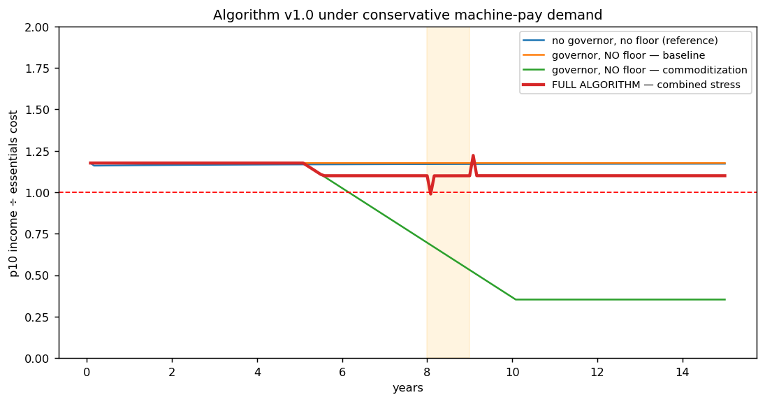 fig8_v3_earnability.png