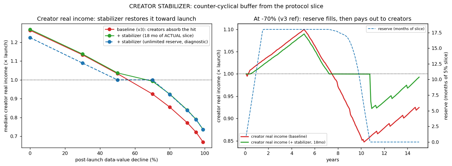 fig_creator_stabilizer.png