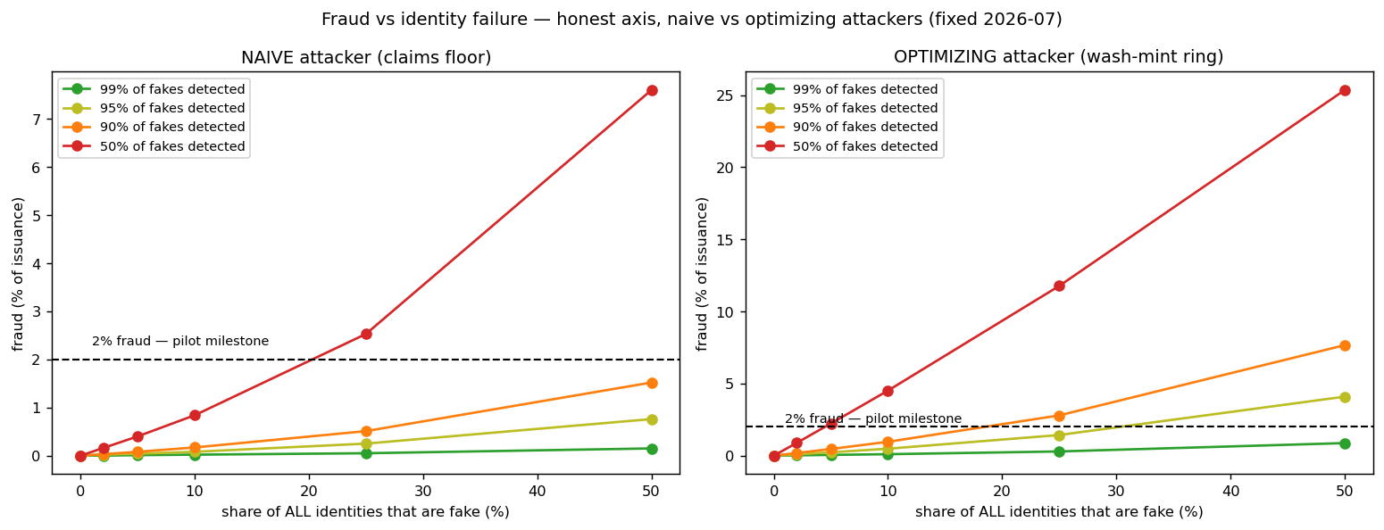 fig_adversarial_fraud.png