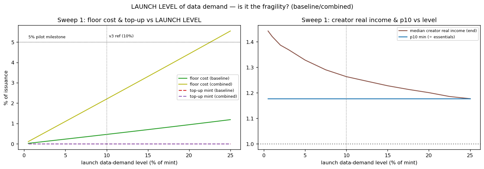 fig_sweep1_level.png