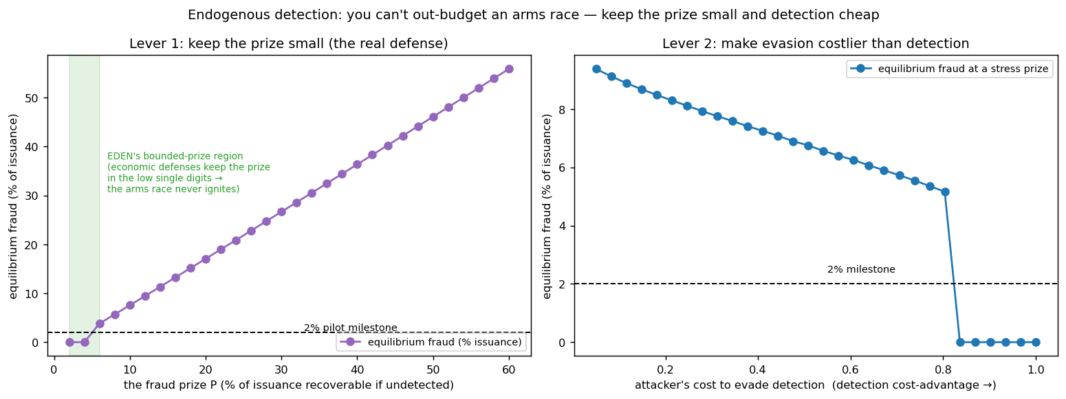 fig_endogenous_detection.png