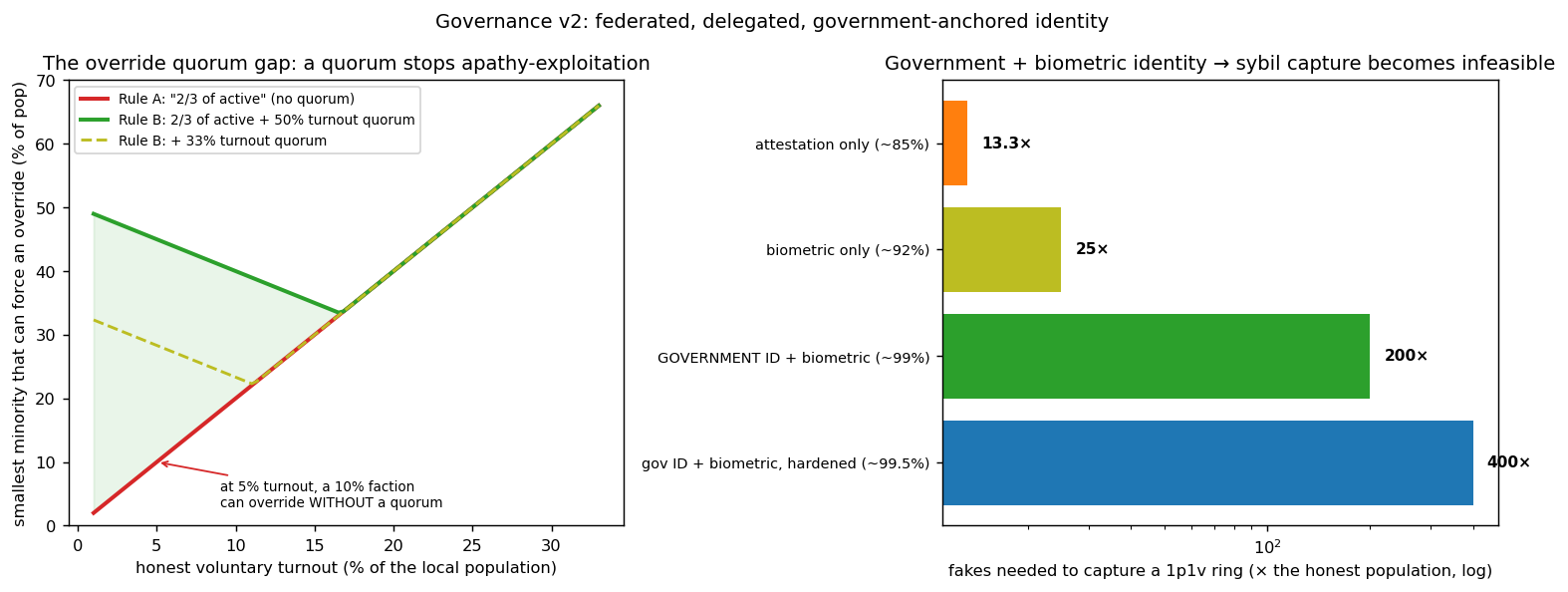 fig_governance_v2.png