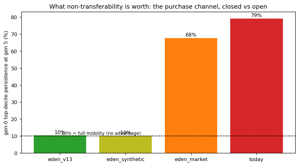 fig_purchase_channel.png