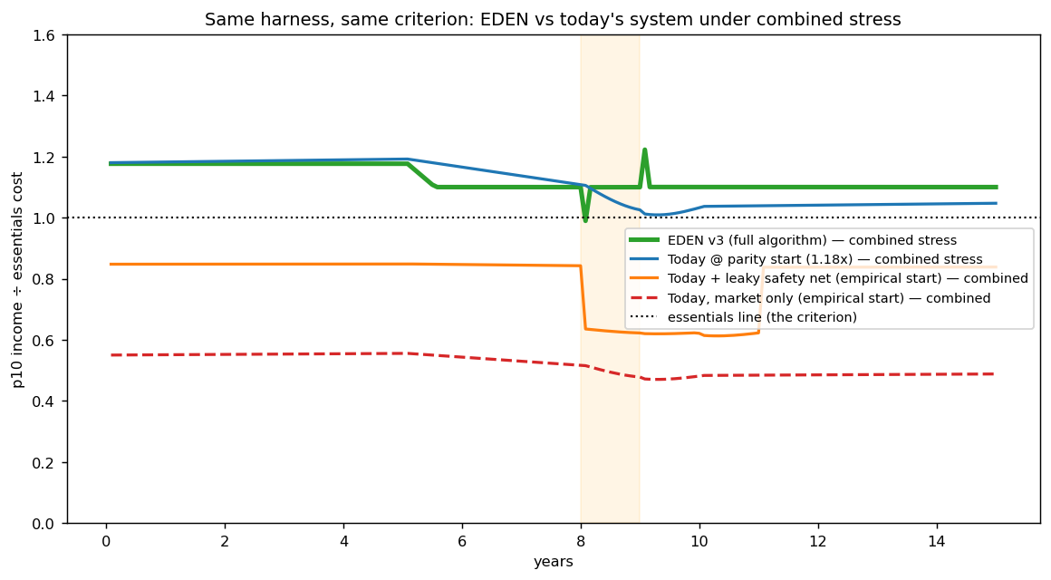 figA_today_vs_eden_combined.png