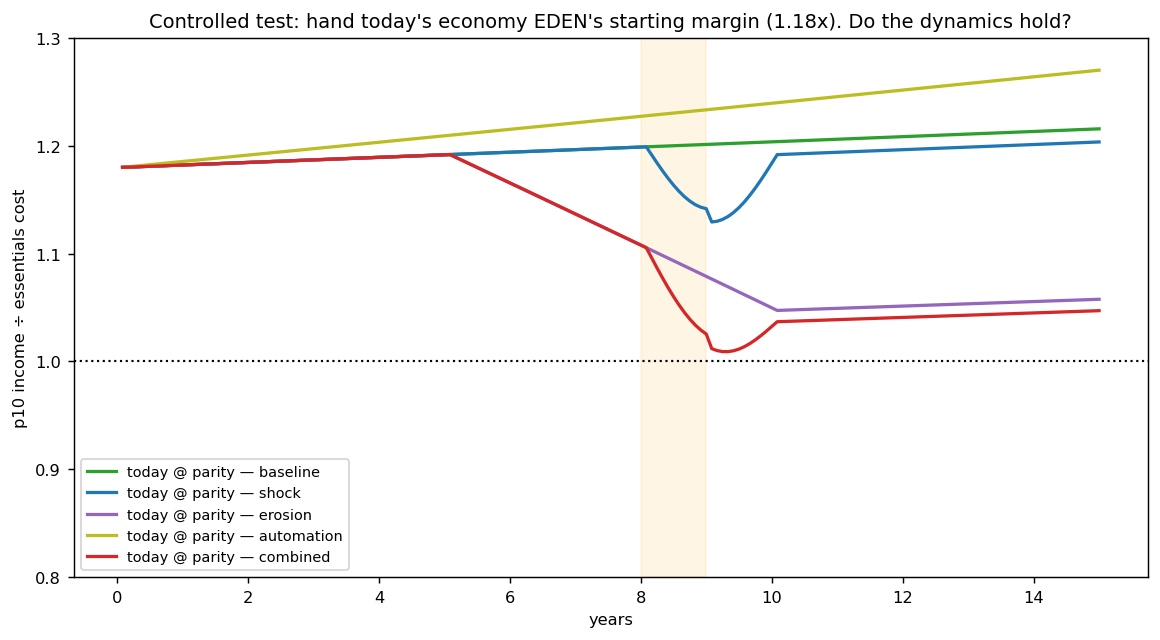 figB_today_parity_scenarios.png