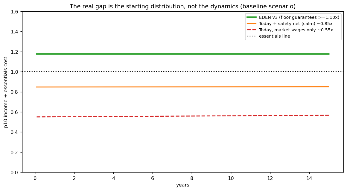 figC_starting_position.png