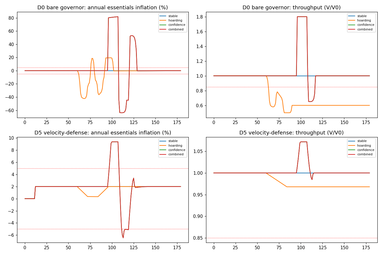 fig_velocity.png