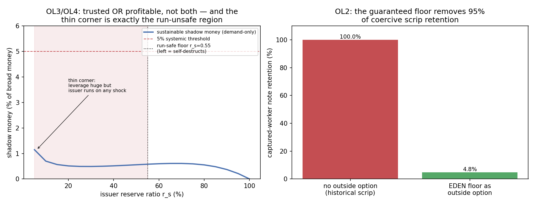 fig_v30_offledger.png
