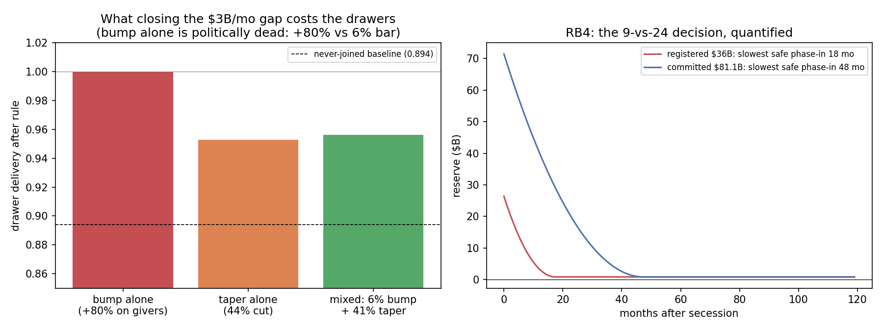 fig_v32_rebalancing.png