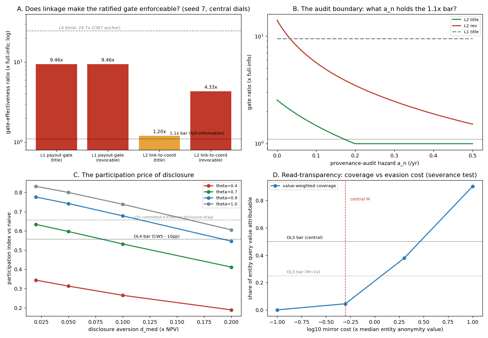 fig_v36_owner_linkage.png