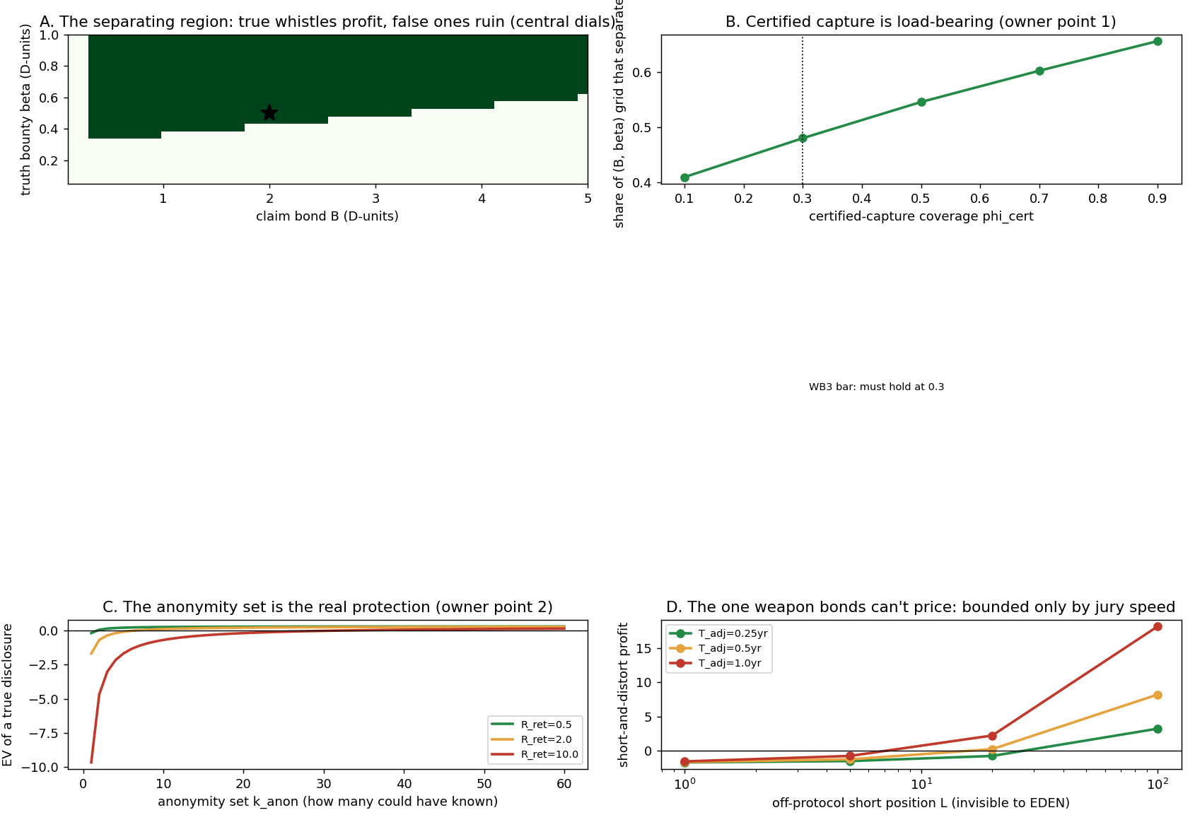 fig_v39_whistle_market.png