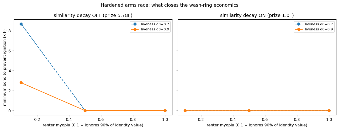 fig_hardened_arms_race.png