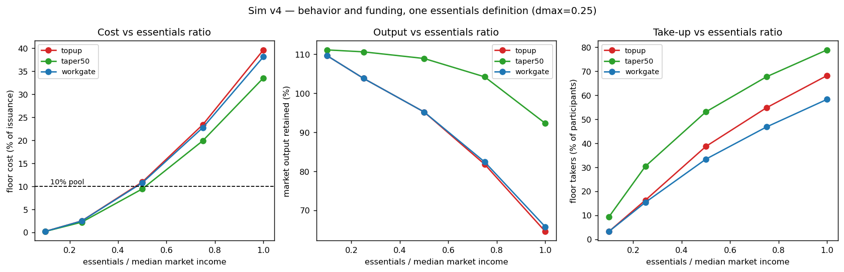 fig_v4_boundary.png
