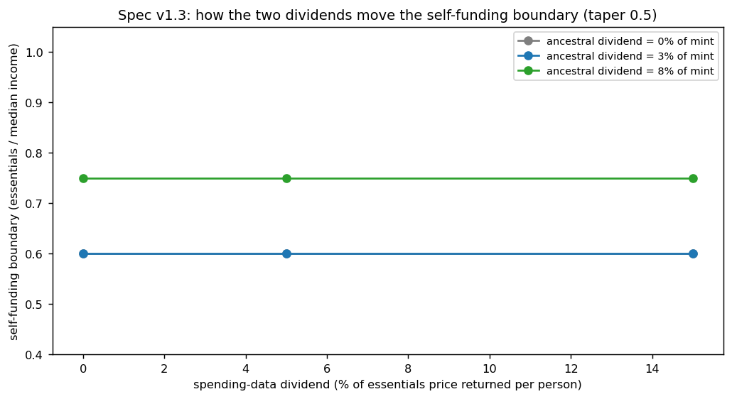 fig_v4b_dividends.png
