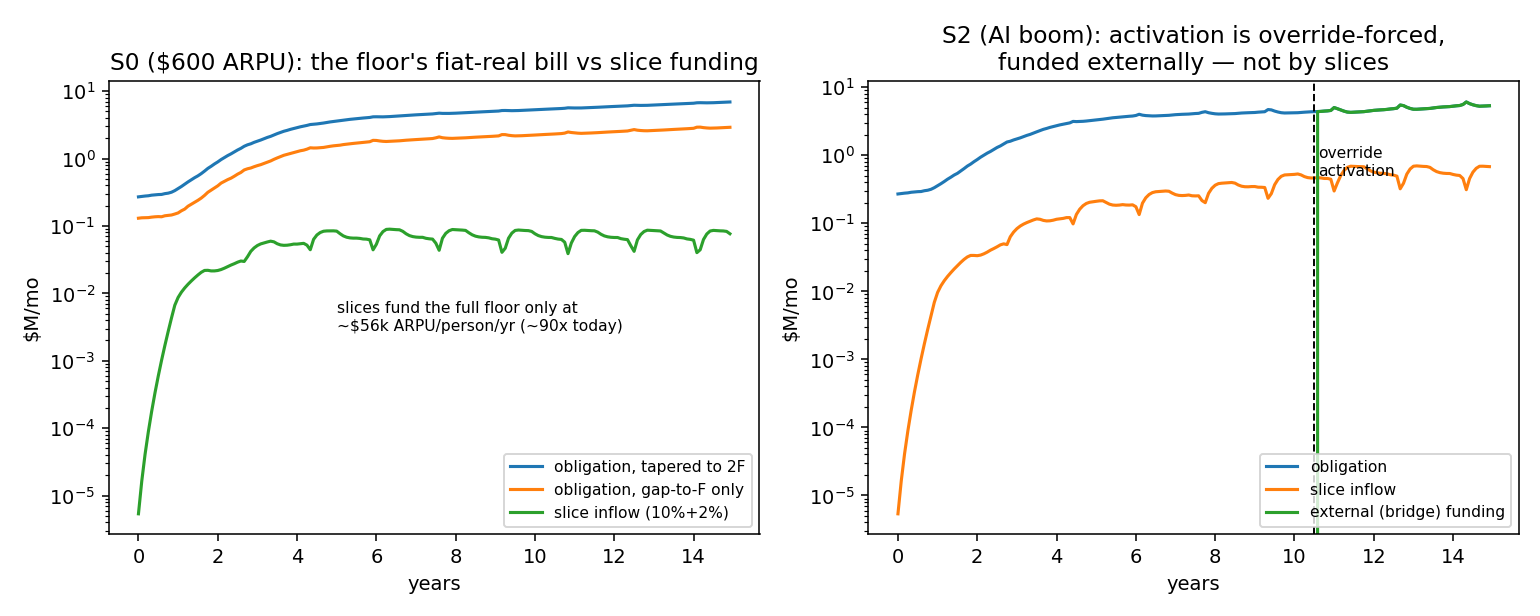 fig_v6_floor.png