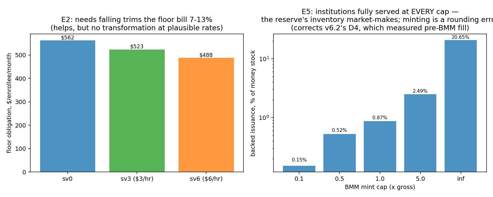 fig_v63_floor_cb.png