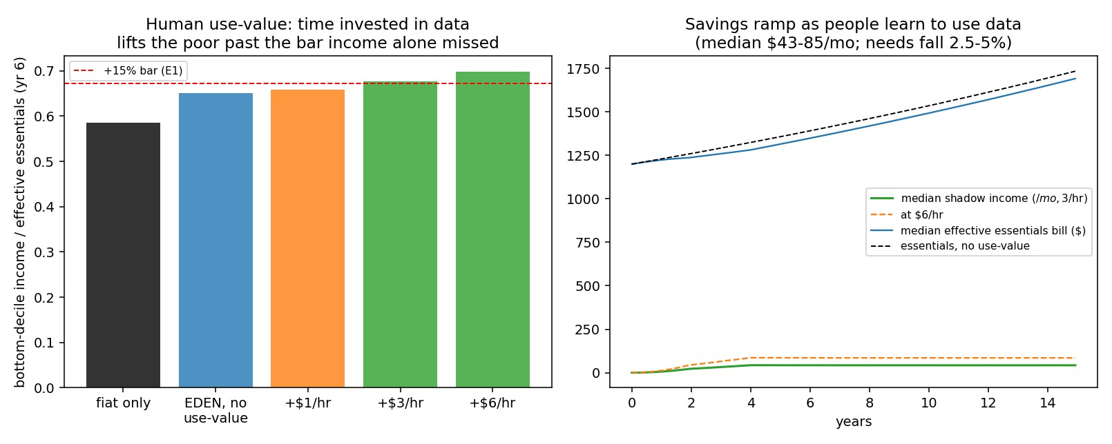 fig_v63_usevalue.png