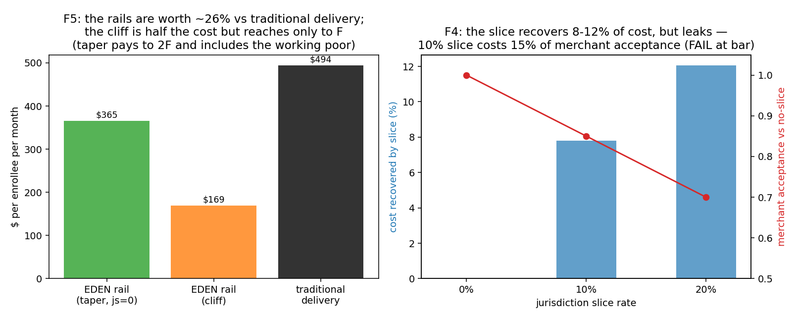 fig_v64_cost_slice.png