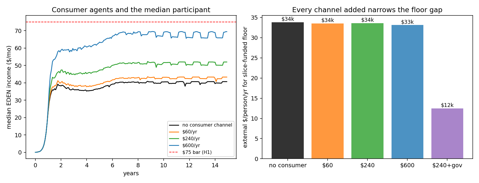 fig_v66_consumer.png