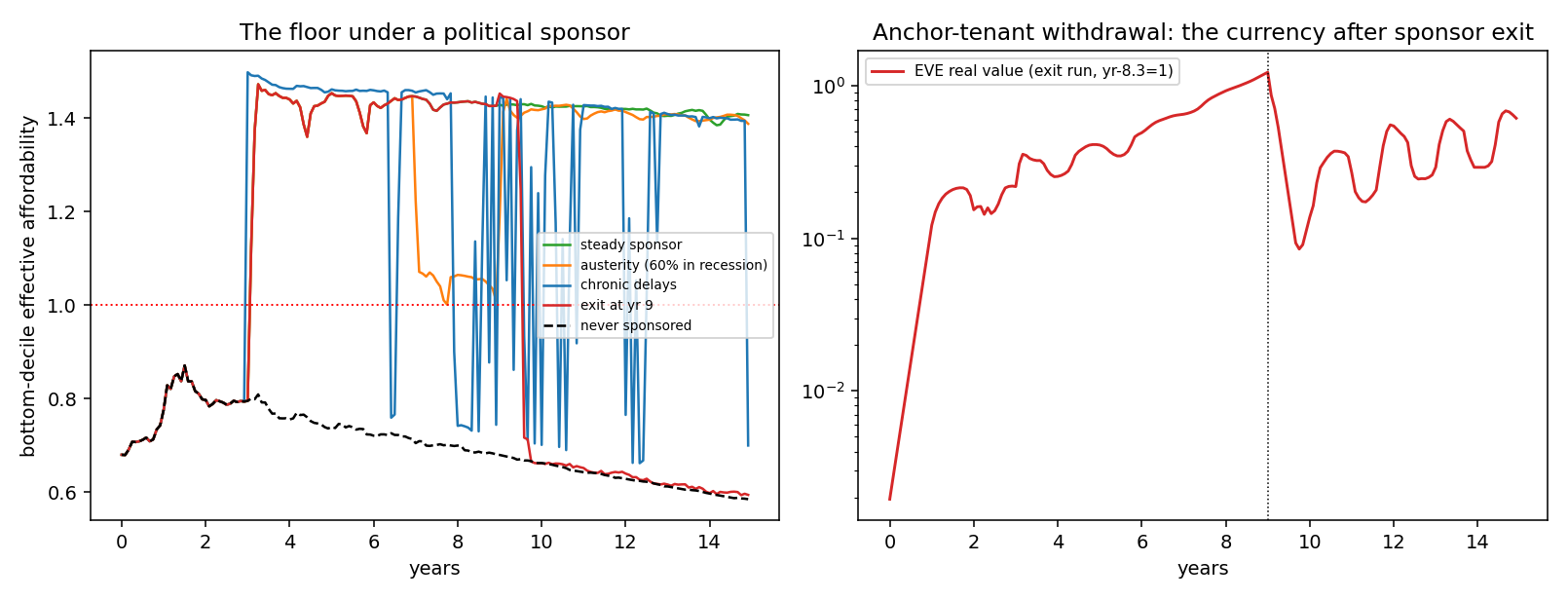fig_v67_sponsor_stress.png