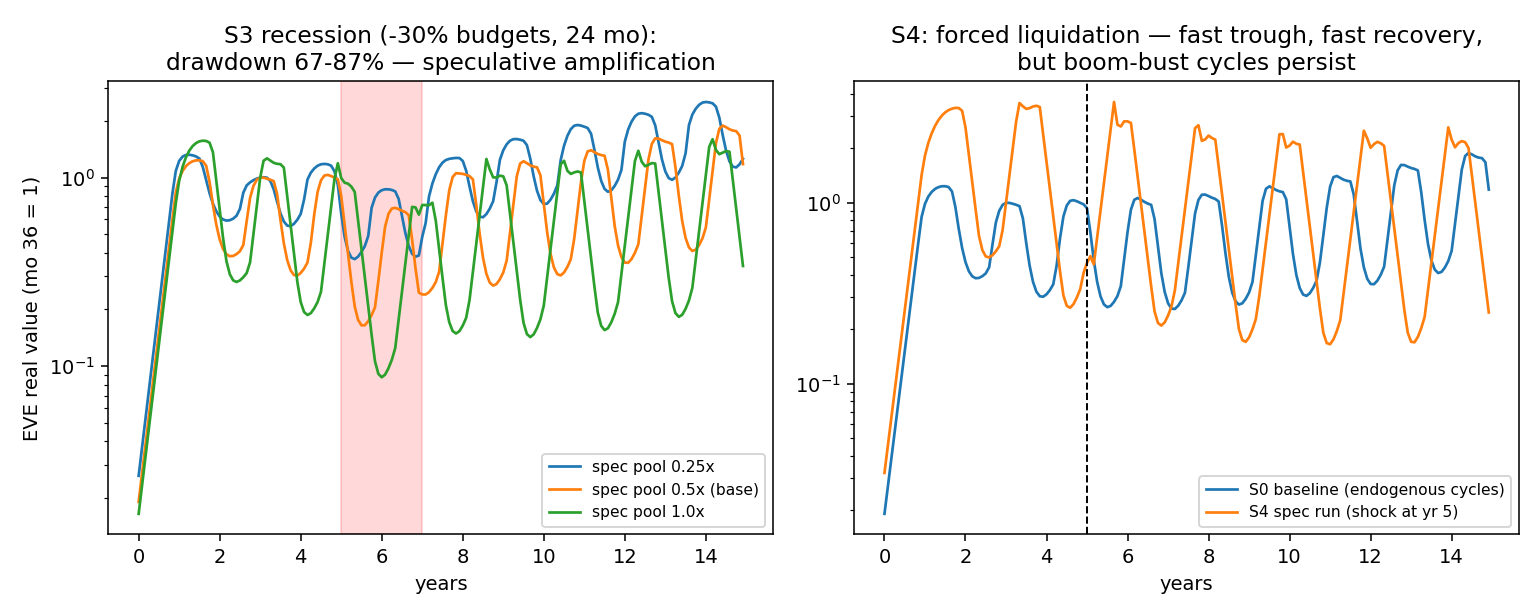 fig_v6_shocks.png