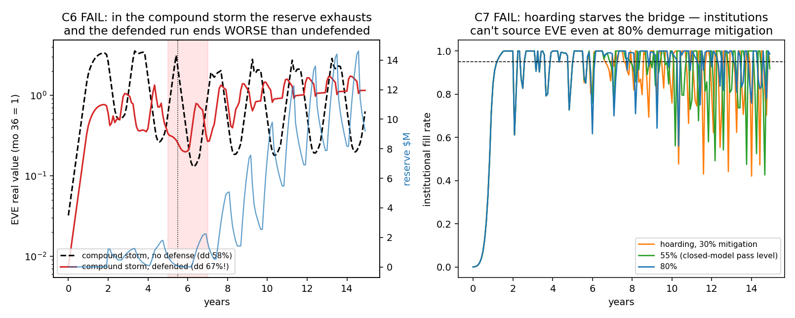 fig_v61_storms.png