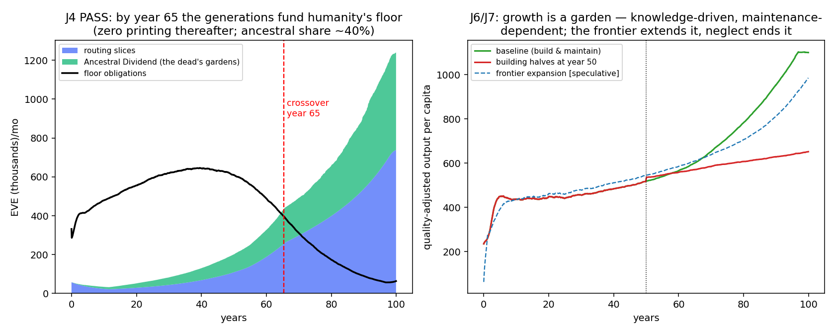 fig_v7_floor_growth.png