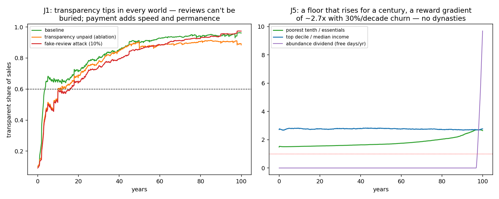 fig_v7_transparency_equity.png