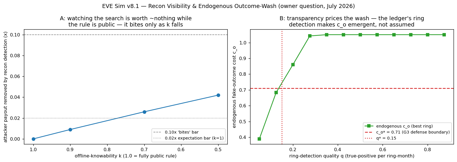 fig_v81_recon_wash.png